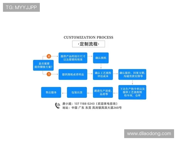 尊龙网站注册站注册流程优化提升用户体验的实用技巧